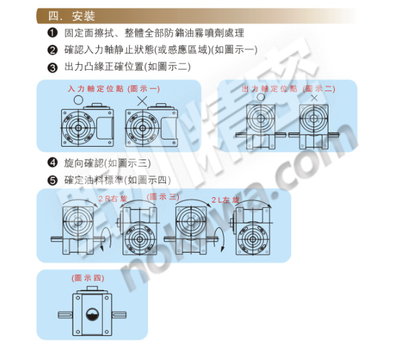 分割器安裝