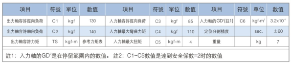 平台桌面型分割器-高速精密間歇分割器-野川精密機械有限公司(nokawa.com)